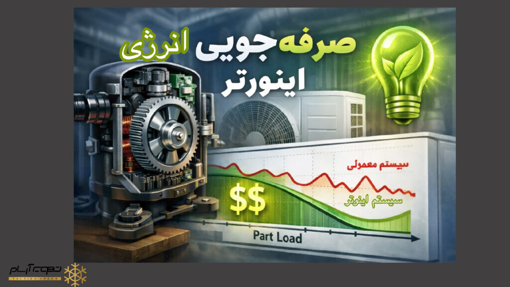 مقایسه عملکرد کمپرسور اینورتردار و سیستم‌های دور ثابت در شرایط بار جزئی (Part Load)